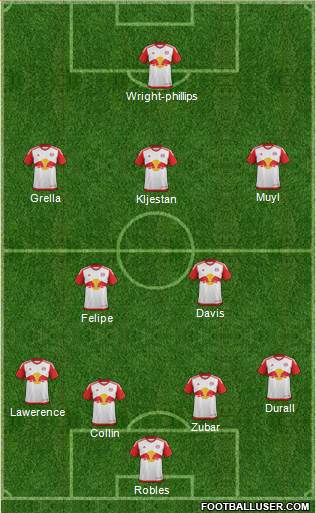 New York Red Bulls Formation 2017