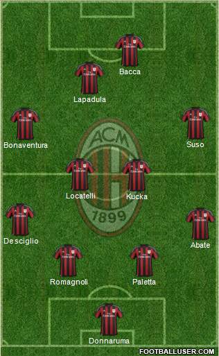 A.C. Milan Formation 2017