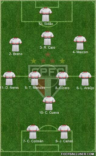 São Paulo FC Formation 2017