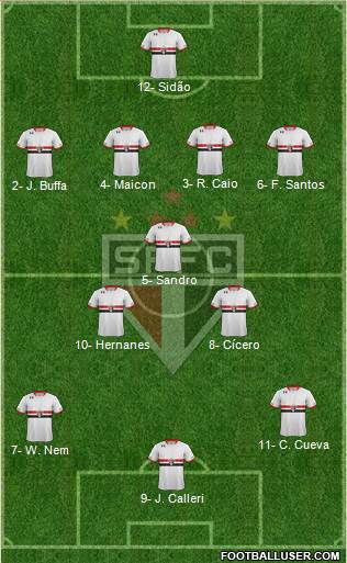 São Paulo FC Formation 2017