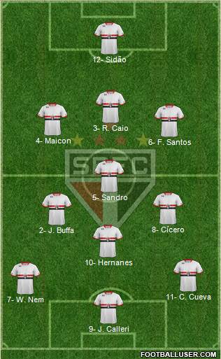 São Paulo FC Formation 2017