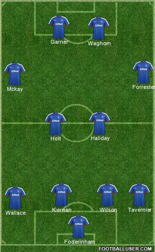 Rangers Formation 2017