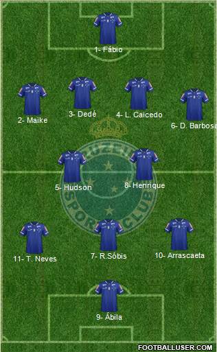 Cruzeiro EC Formation 2017