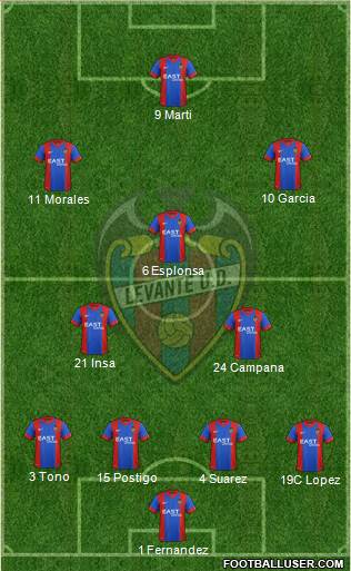 Levante U.D., S.A.D. Formation 2017