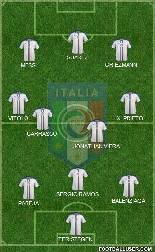 Italy 3-4-3 football formation