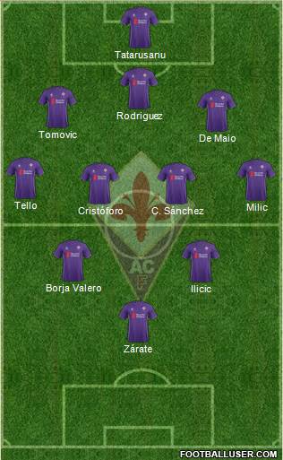 Fiorentina Formation 2017