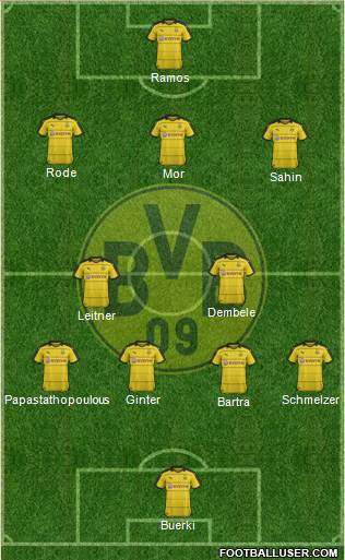 Borussia Dortmund Formation 2017