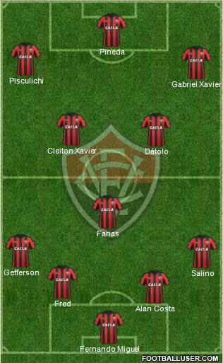 EC Vitória 4-1-2-3 football formation