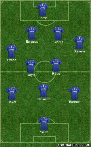 Portsmouth football formation