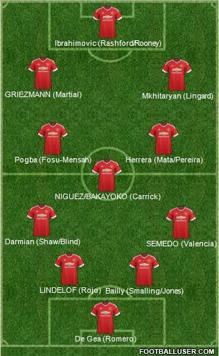 Manchester United Formation 2017
