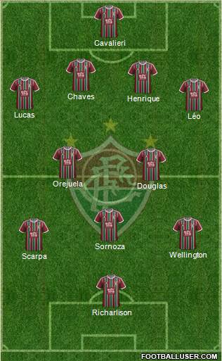 Fluminense FC Formation 2017