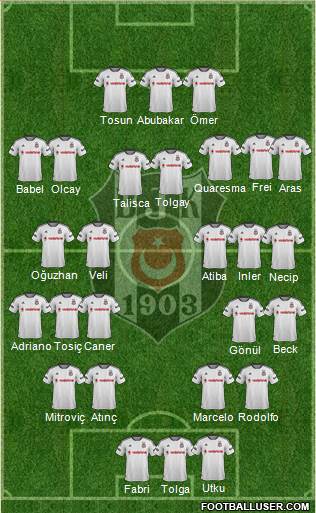 Besiktas JK Formation 2017