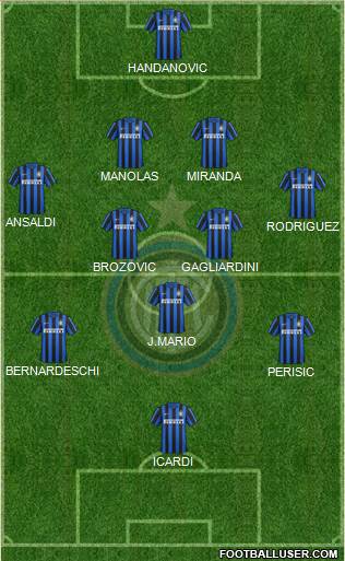 F.C. Internazionale Formation 2017