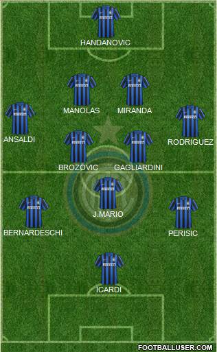 F.C. Internazionale 4-2-3-1 football formation