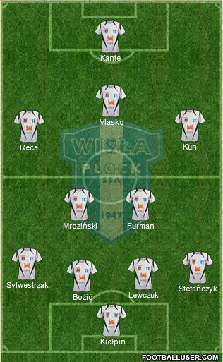 Wisla Plock Formation 2017