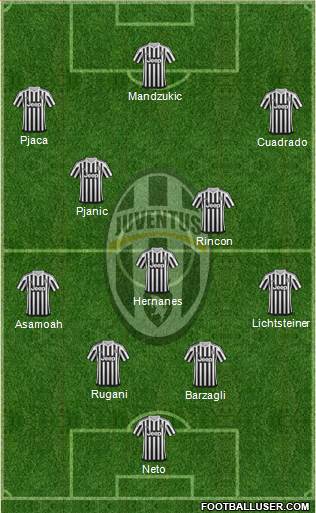 Juventus Formation 2017