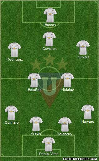 LDU de Quito Formation 2017