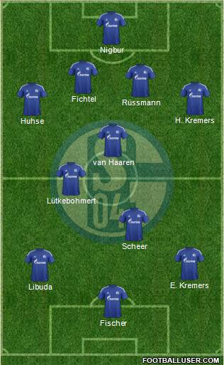 FC Schalke 04 Formation 2017