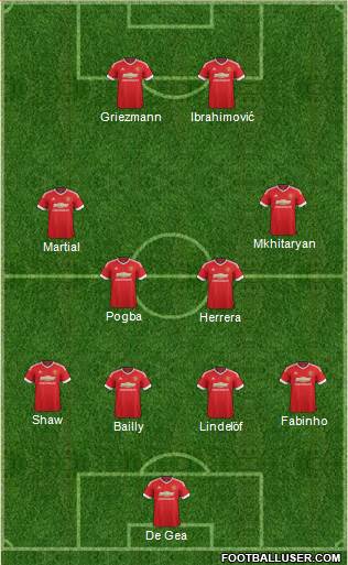 Manchester United Formation 2017