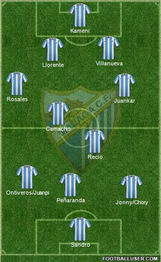 Málaga C.F., S.A.D. Formation 2017