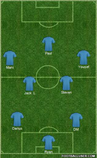 Dream Team Formation 2017
