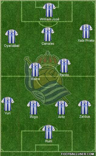Real Sociedad S.A.D. Formation 2017