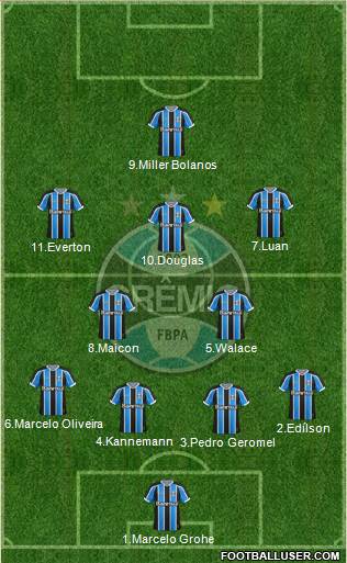 Grêmio FBPA Formation 2017