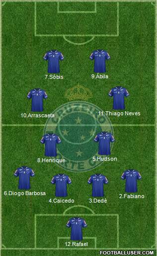 Cruzeiro EC Formation 2017