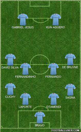 Manchester City Formation 2017