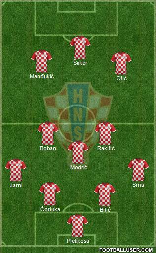 Croatia Formation 2017