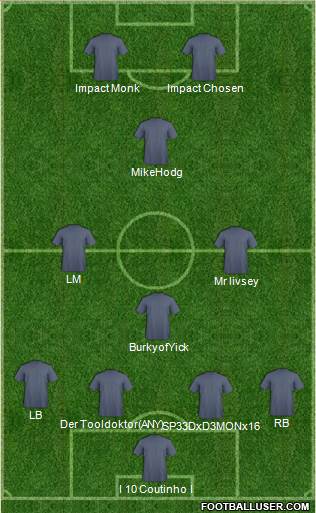 Fifa Team 4-2-4 football formation