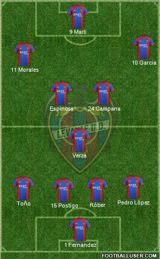 Levante U.D., S.A.D. Formation 2017