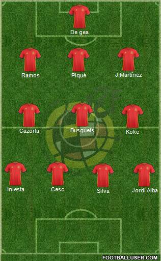 Spain Formation 2017