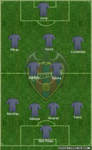 Levante U.D., S.A.D. Formation 2017