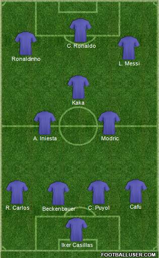 Dream Team Formation 2017