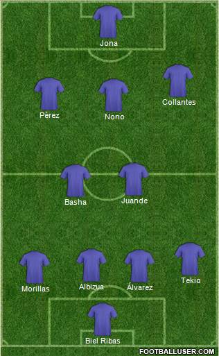 Championship Manager Team Formation 2017