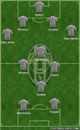 Juventus Formation 2017