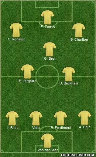 Dream Team Formation 2017