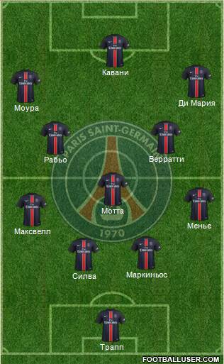 Paris Saint-Germain Formation 2017