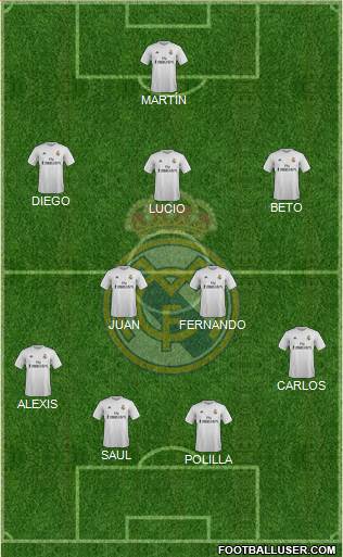 Real Madrid C.F. Formation 2017