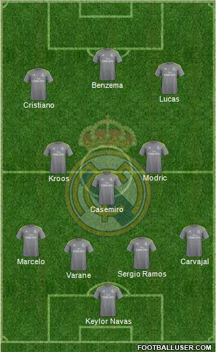 Real Madrid C.F. Formation 2017