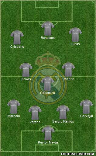 Real Madrid C.F. 4-3-3 football formation