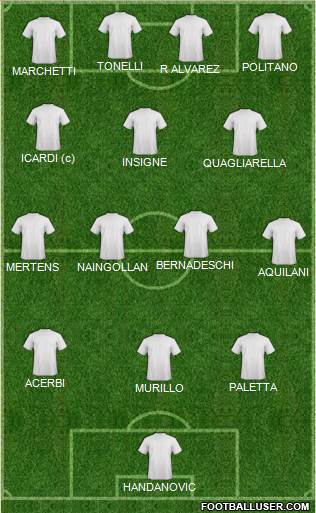 Dream Team Formation 2017