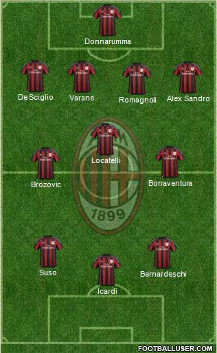A.C. Milan Formation 2017