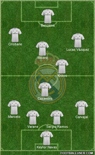 Real Madrid C.F. Formation 2017