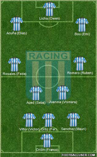 Racing Club Formation 2017