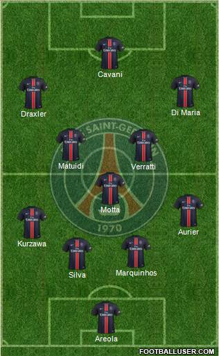 Paris Saint-Germain Formation 2017