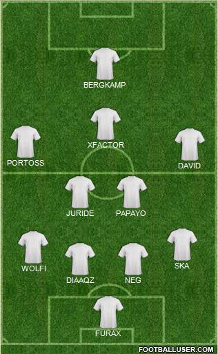 Champions League Team Formation 2017
