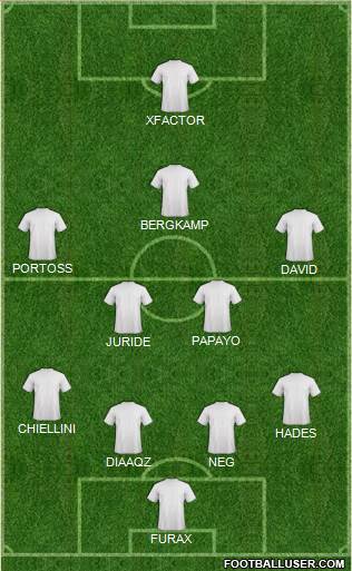 Champions League Team Formation 2017