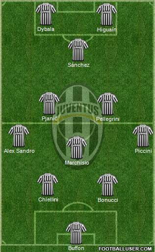Juventus Formation 2017